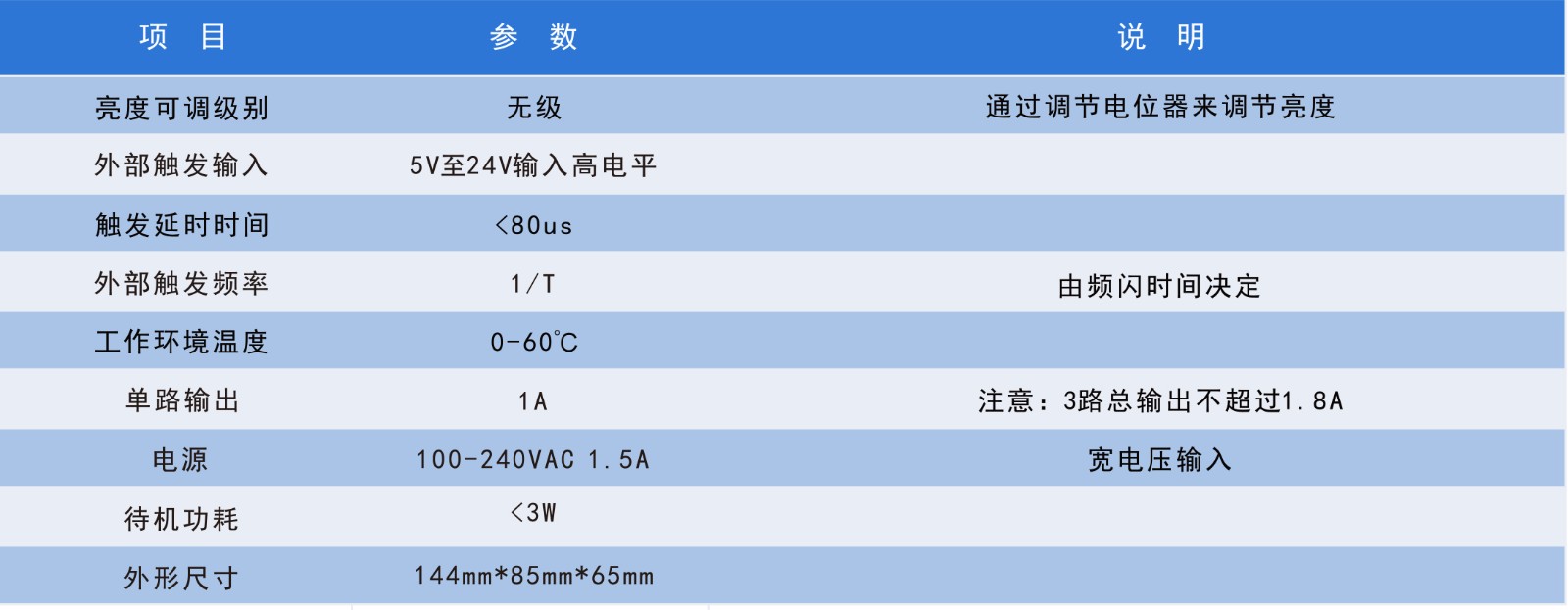 模擬控制器性能參數的圖片