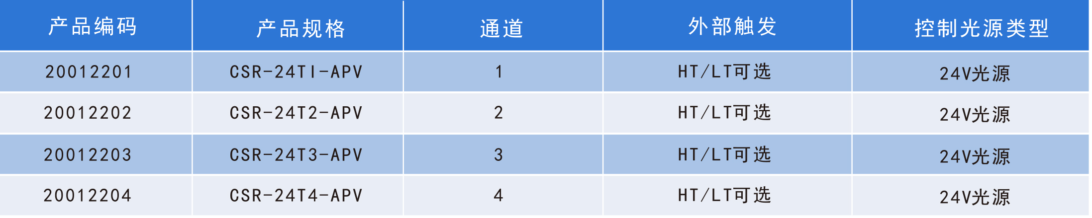 模擬控制器產品規格的圖片
