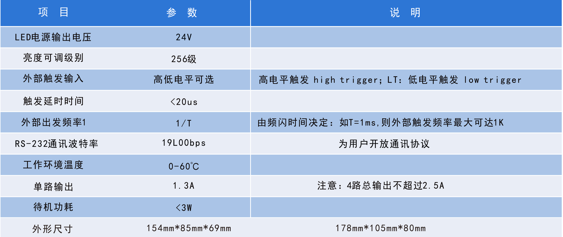 恒流控制器參數(shù)圖