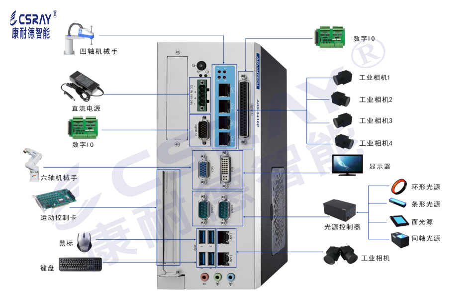 工業視覺檢測設備系統的圖片