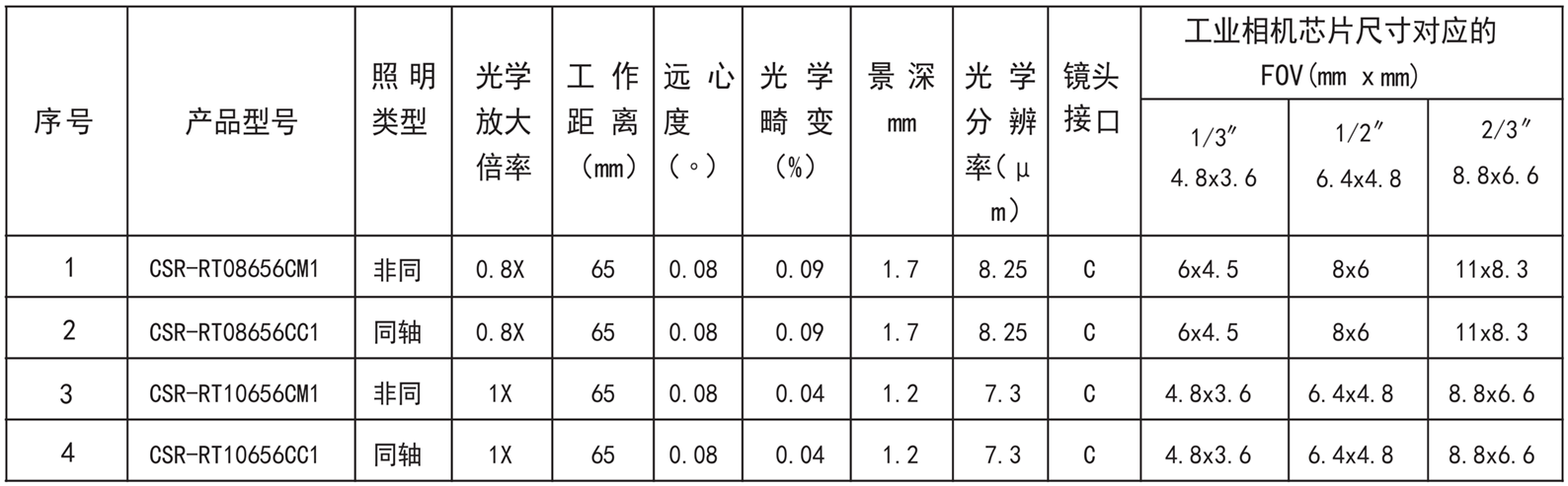 遠(yuǎn)心鏡頭2.png