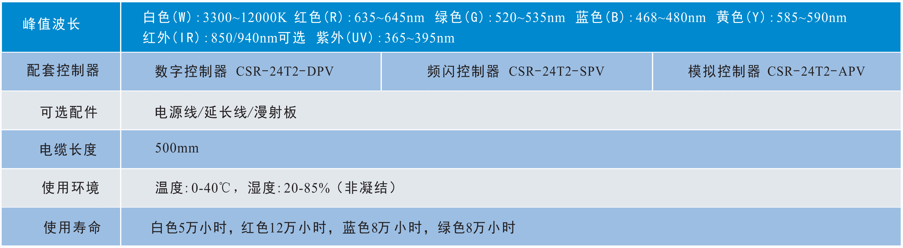 條形光源2.png