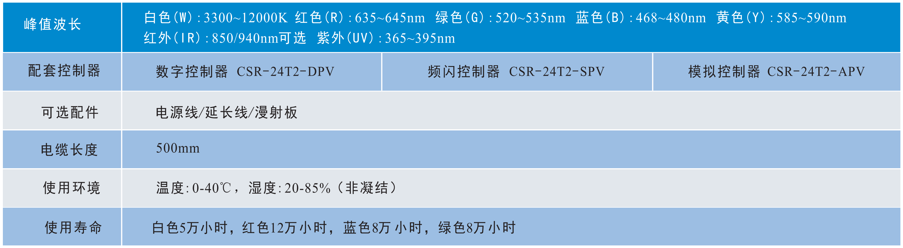 四面可調光源2.png