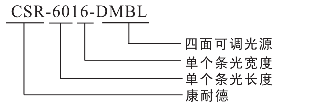 四面可調光源.png