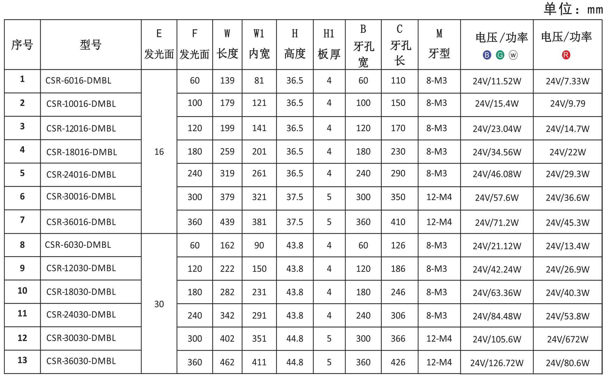 四面可調光源5.png