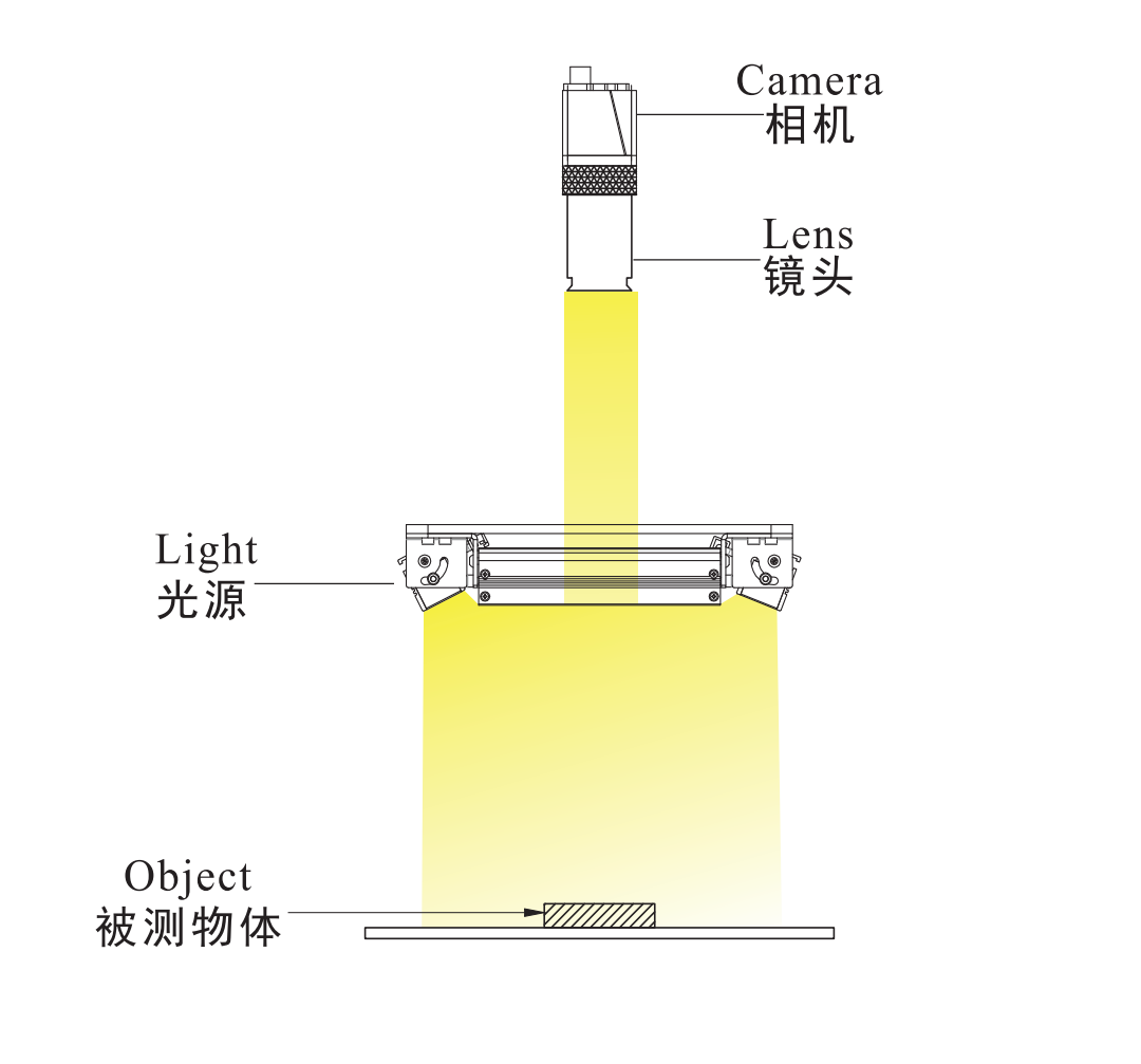 四面可調光源3.png