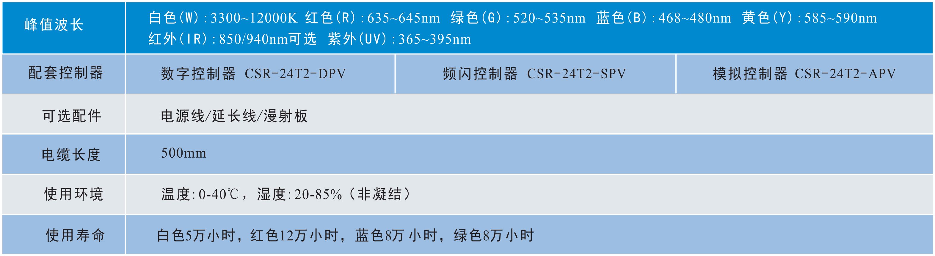 線(xiàn)光源2.png