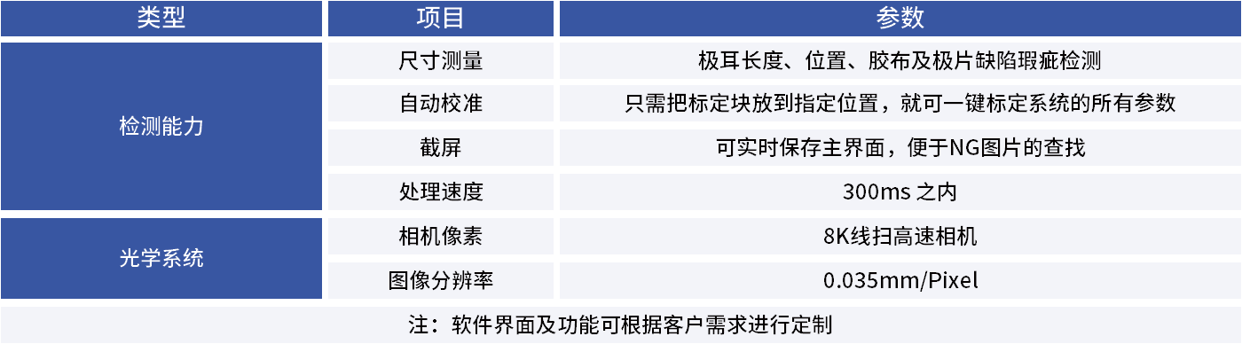 鋰電池極片檢測系統(tǒng)